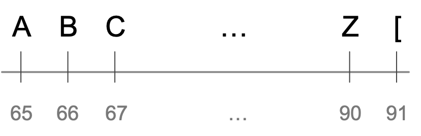 ../../_images/alphabetLine.png