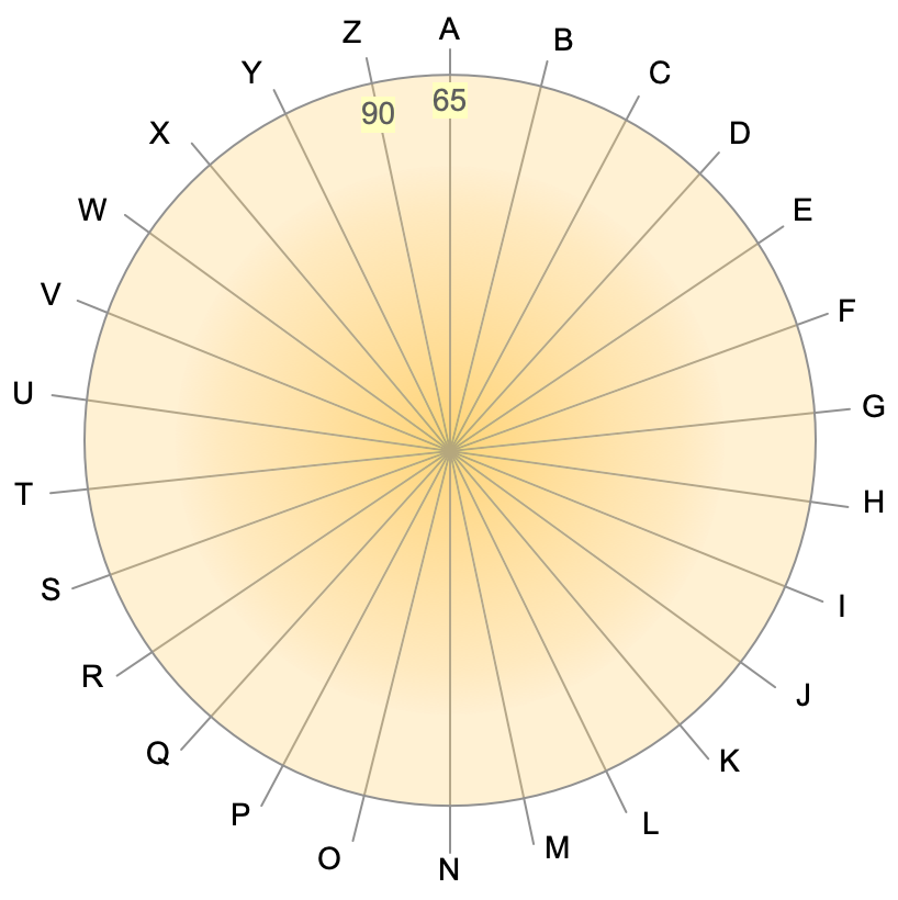 ../../_images/alphabetWheel.png