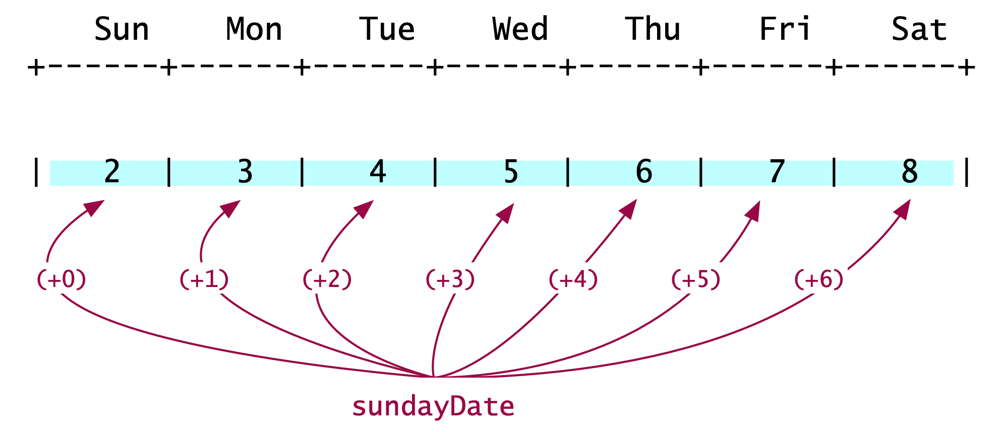 ../../_images/sundayDate.png